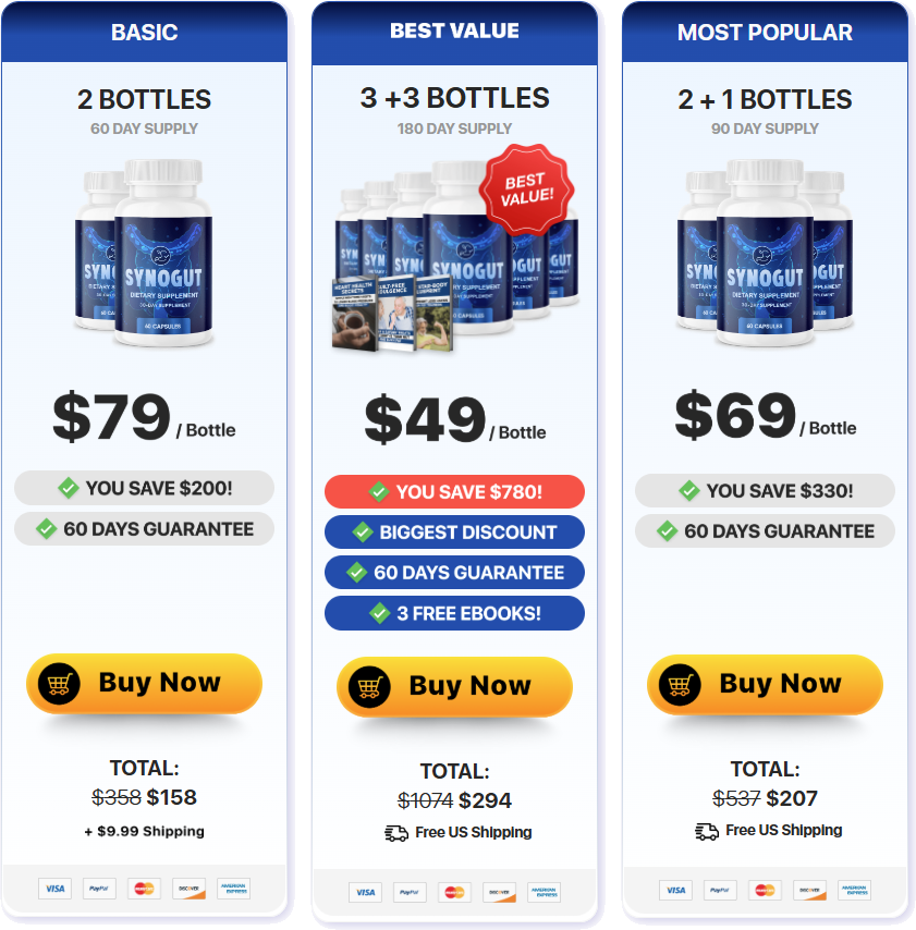 Synogut current offer